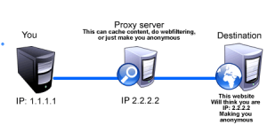 In computer networks, a proxy server is a server (a computer system or an application) that acts as an intermediary for requests from clients seeking resources from other servers.